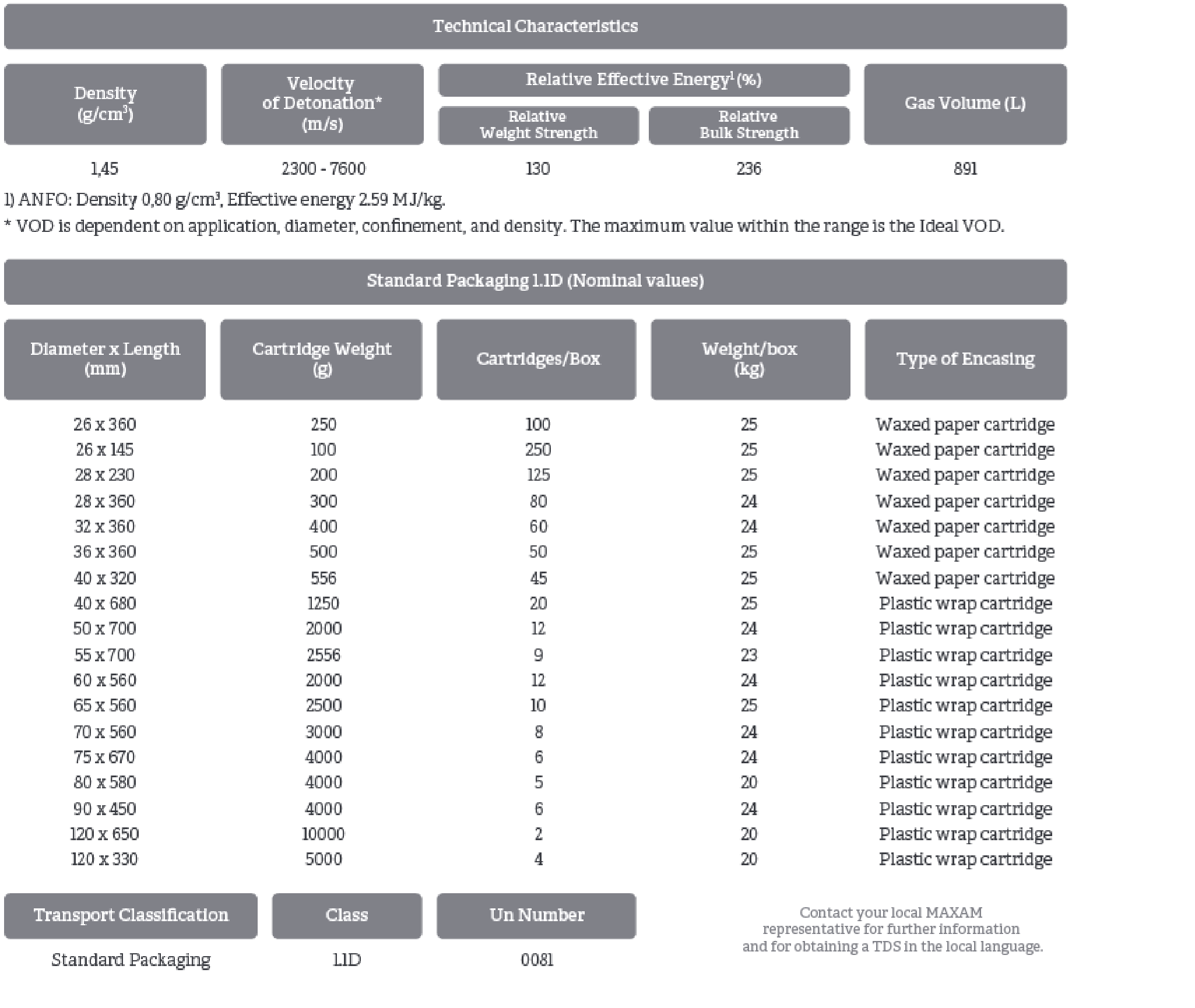 technical characteristics